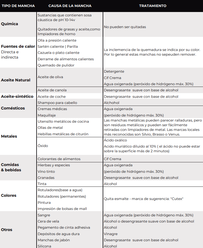 tabla de recomendaciones