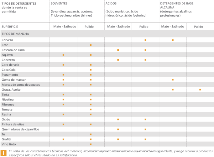 tabla de recomendaciones